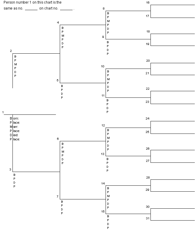 Blank Pedigree Forms Blank Pedigree Chart